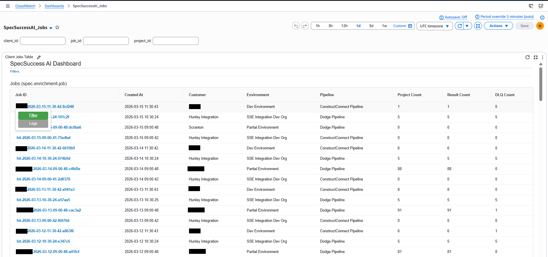 AWS CloudWatch Dashboard screenshot 1