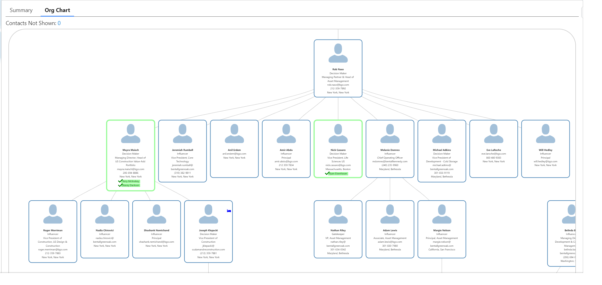 Alternative contact visualization state