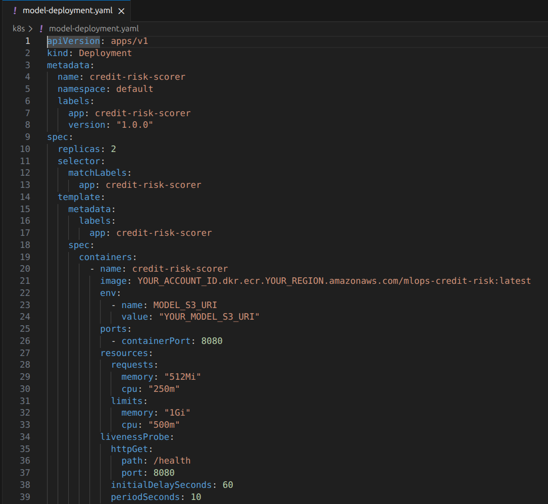 MLOps Credit Risk Pipeline kubernetes manifest