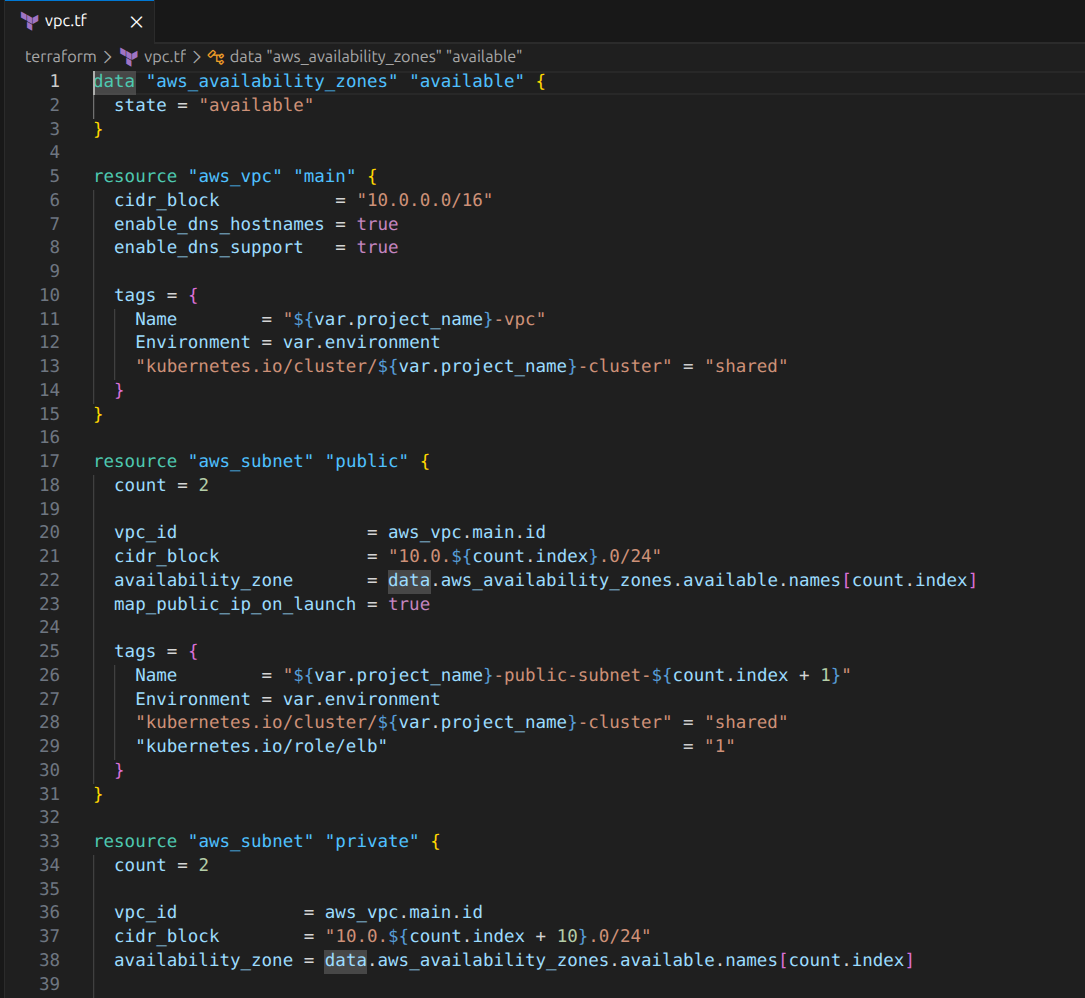 MLOps Credit Risk Pipeline terraform vpc definition