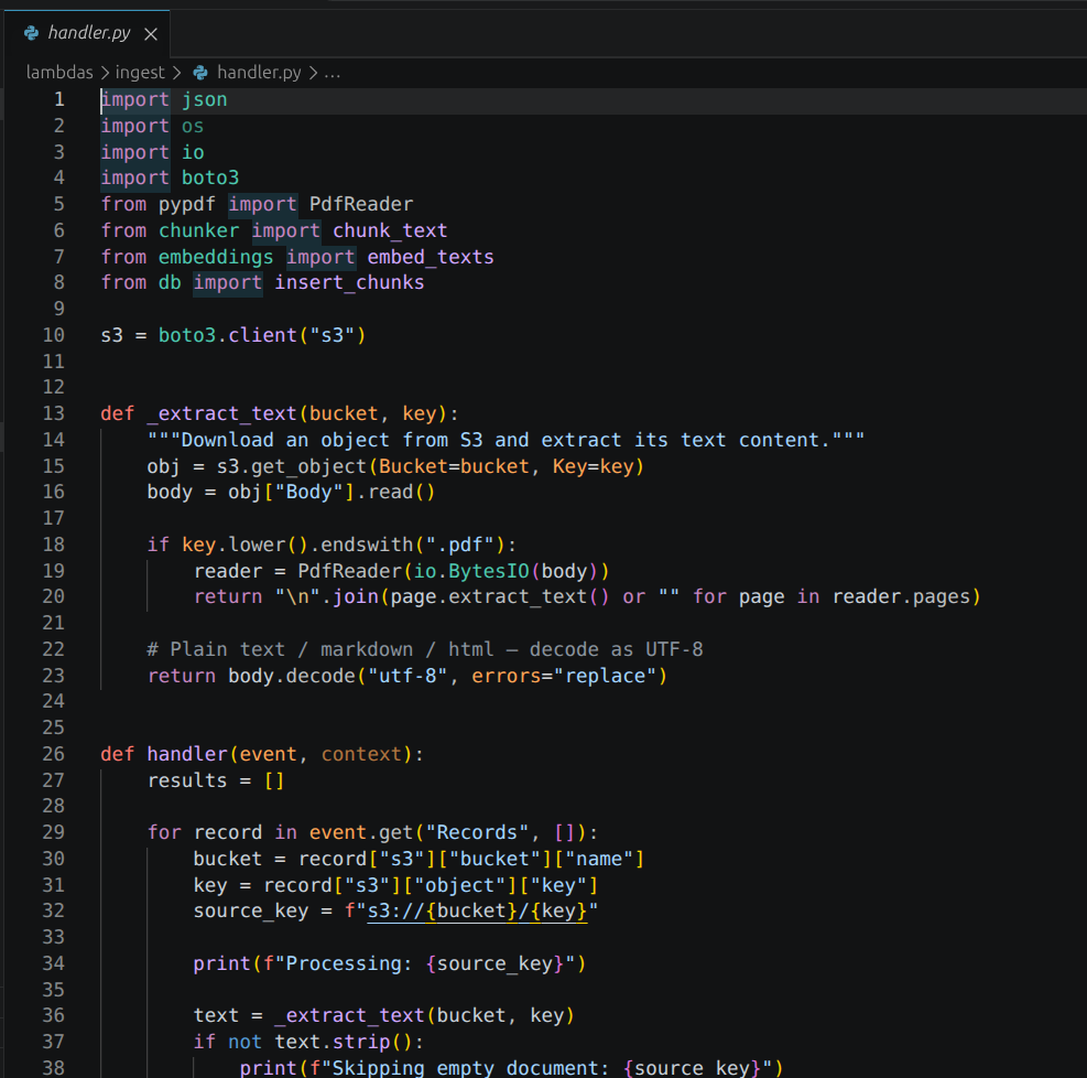RAG Pipeline on AWS infrastructure code